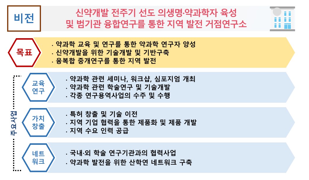 연구소 소개